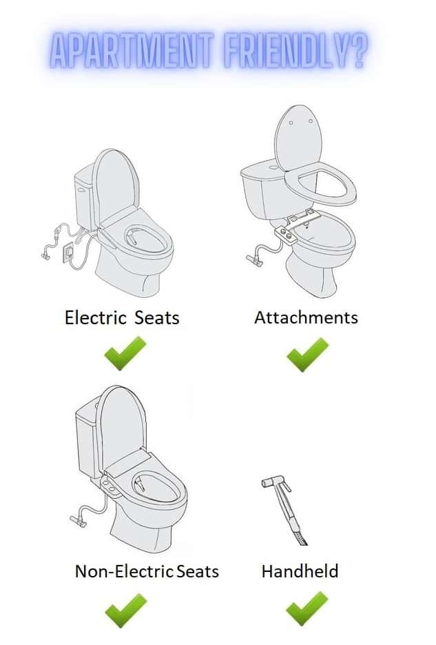 How to install a bidet in an apartment